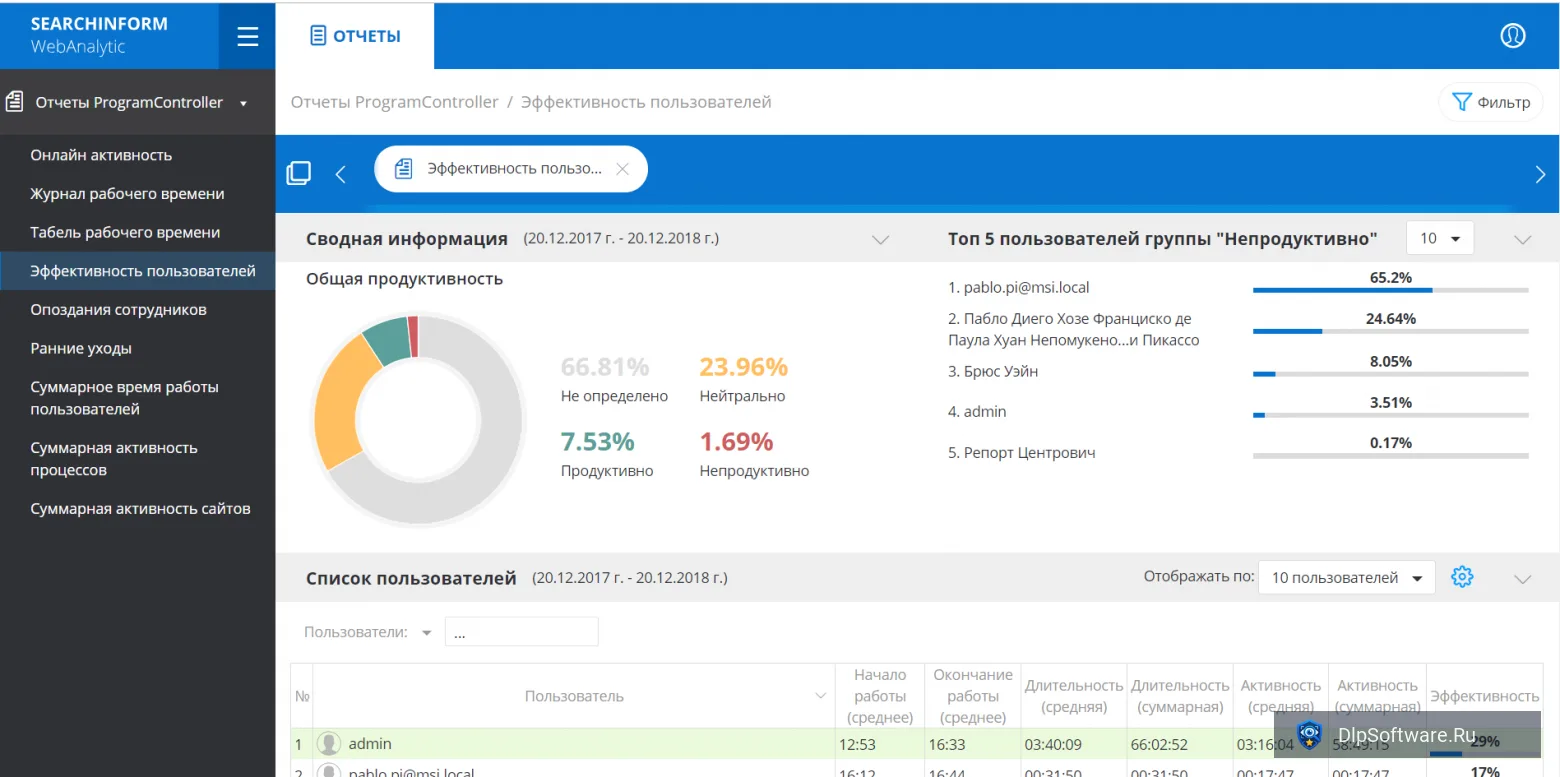 Скриншот 1 продукта SearchInform КИБ